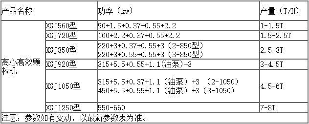 牧草顆粒機(jī)參數(shù)表