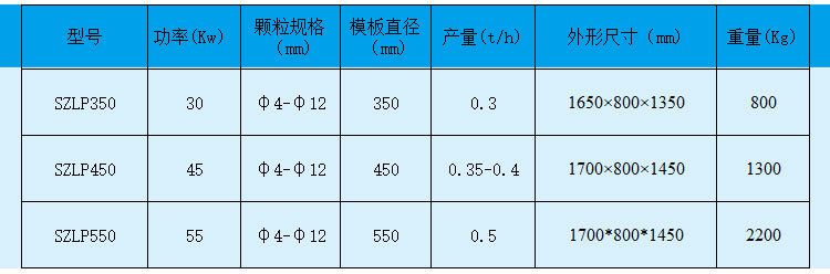 小型木屑顆粒機(jī)為什么暢銷(xiāo)市場(chǎng)