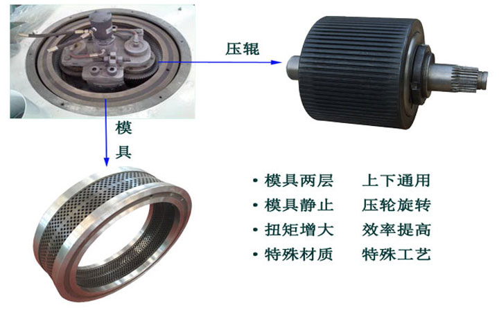 木屑顆粒機(jī)應(yīng)急軸承潤(rùn)滑要求是什么