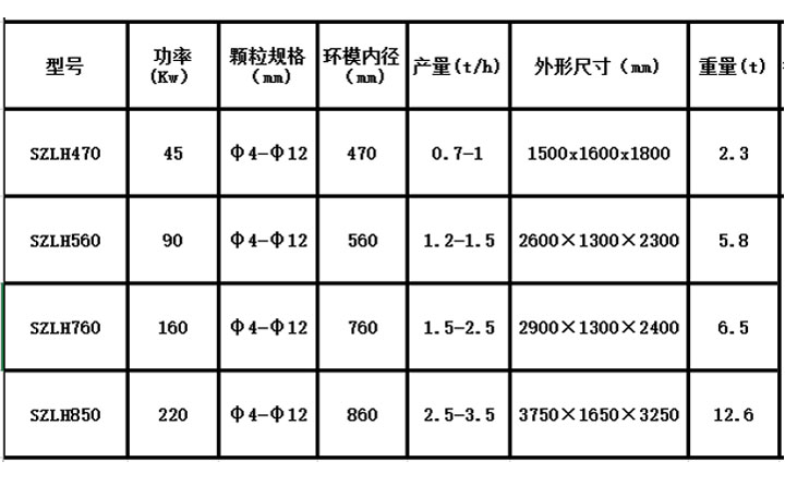 木屑顆粒機設備參數表