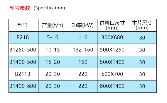 破碎機的型號參數(shù)