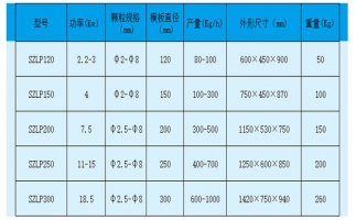 影響秸稈顆粒機(jī)產(chǎn)量的幾個(gè)重要因素