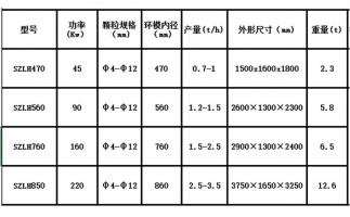 木屑顆粒機(jī)設(shè)備出現(xiàn)噪音的原因在哪里？